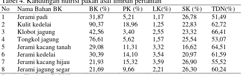 Tabel 4. Kandungan nutrisi pakan asal limbah pertanian 