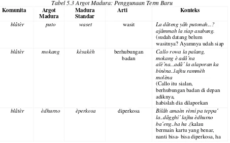 Tabel 5.2 Argot Madura yang Meminjam Leksem Asing 