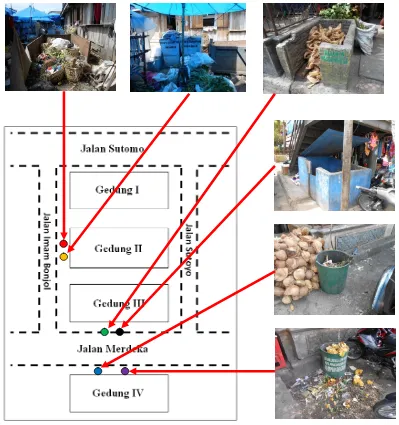 Gambar 4.2. Denah Lokasi Tempat Pembuangan Sampah Sementara di Pasar Horas 
