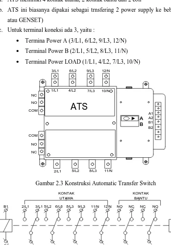 Gambar 2.3 Konstruksi Automatic Transfer Switch 