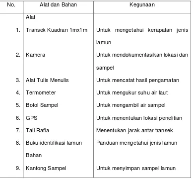 Tabel 1. Alat dan Bahan Di Lapangan 