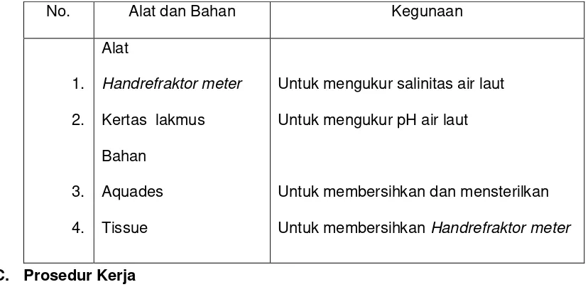 Tabel 2. Alat dan Bahan di Laboratorium 