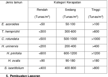 Tabel 3. Kategori Kerapatan Lamun (Supriadi, 2012) 