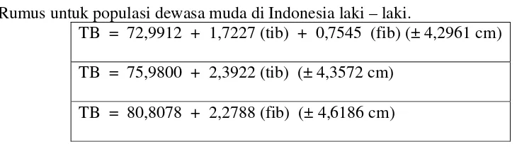 Tabel 2.7 Rumus untuk populasi dewasa muda di Indonesia laki – laki.  