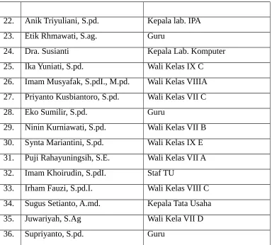 Tabel 4.3