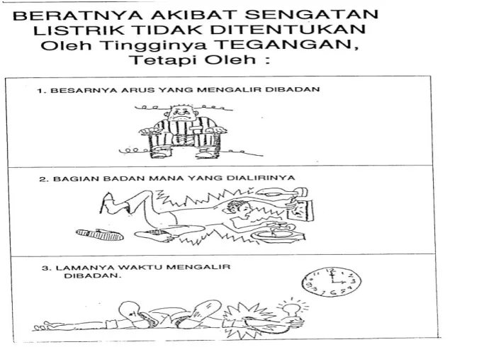 Gambar 16. Reaksi badab terhadap sengatan Listrik 100 Volt 