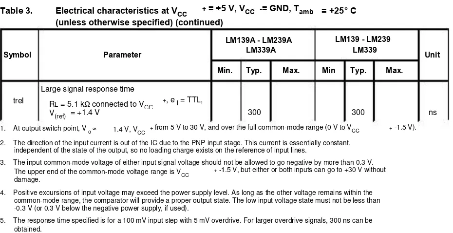 Table 3.  Electrical characteristics at VCC  (unless otherwise specified) (continued)  