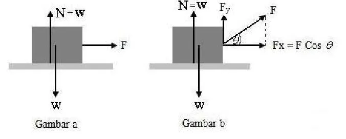Gambar b