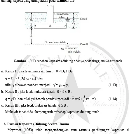 Gambar 1.9. Perubahan kapasitas dukung adanya beda tinggi muka air tanah