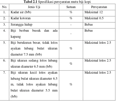 Tabel 2.1 Spesifikasi persyaratan mutu biji kopi 