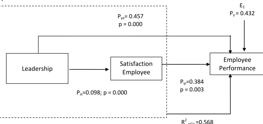Figure I the Equation Models Tested Empirical 