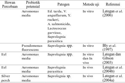 Tabel 1. Ringkasan penelitian penggunaan probiotik sebagai pengendali hayati infeksi Saprolegnia sp