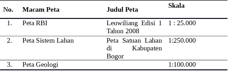 Tabel. Peta RBI, Sistem Lahan, dan Peta Geologi