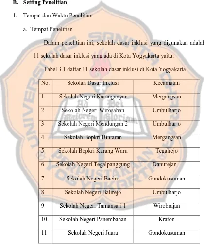 Tabel 3.1 daftar 11 sekolah dasar inklusi di Kota Yogyakarta 