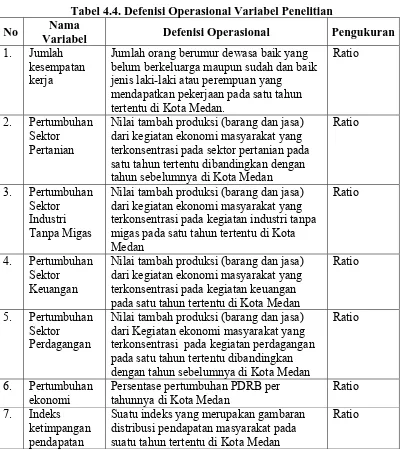 Tabel 4.4. Defenisi Operasional Variabel Penelitian Nama 