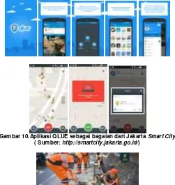 Gambar 10.Aplikasi QLUE sebagai bagaian dari Jakarta  Smart City 