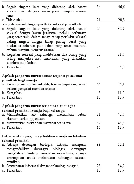 Tabel  4.5 (Lanjutan) 