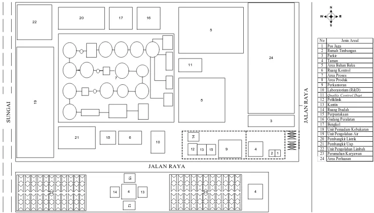 Gambar 8.1 Tata Letak Pra Rancangan Pabrik Pembuatan PLA 