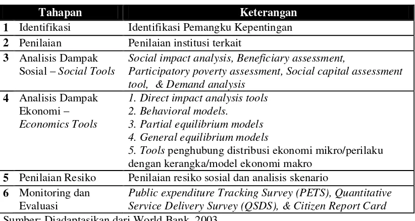 Tabel 4. Metode dan Tools PSIA 