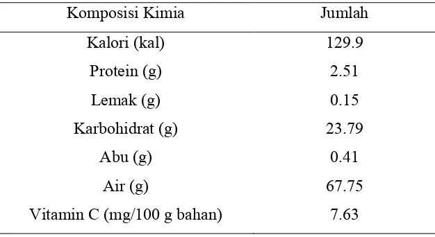 Tabel 2. Komposisi kimia buah kulit semangka tiap 100 gram bahan 