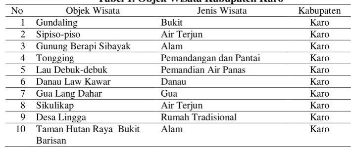 Tabel 1. Objek Wisata Kabupaten Karo 