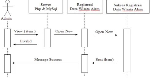 Gambar 2. Diagram Use Case Admin dan Client  