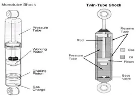 Gambar 2.2. Penampang shock absorber pada mobil 