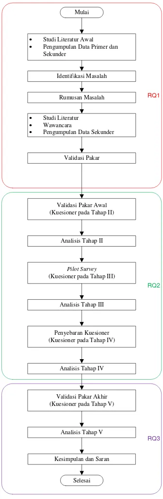 Gambar 3. Matriks Penyebab dan Dampak 