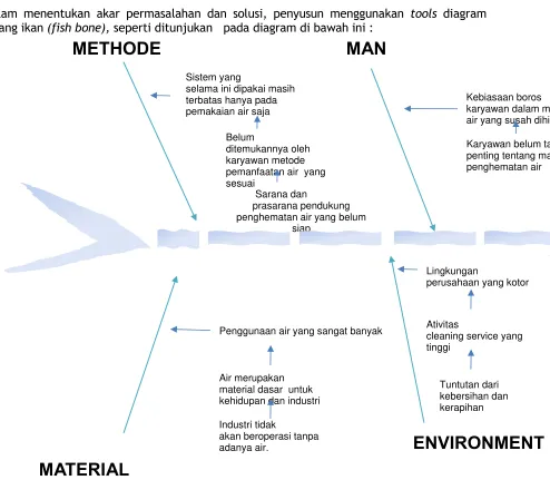 Gambar 2. Diagram Fish Bone 