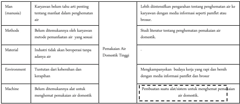 Gambar 3. Rangkaian sistem reverse osmosis 
