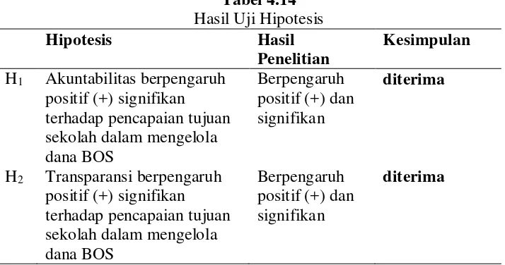 Tabel 4.14  