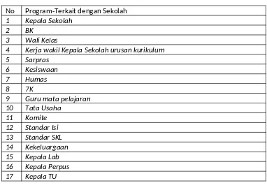 Tabel 04 Kategori Program Jangka Pendek