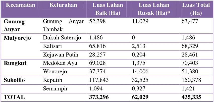 Tabel 3. Data kondisi hutan mangrove di kawasan Pantai Timur Surabaya tahun 2011 