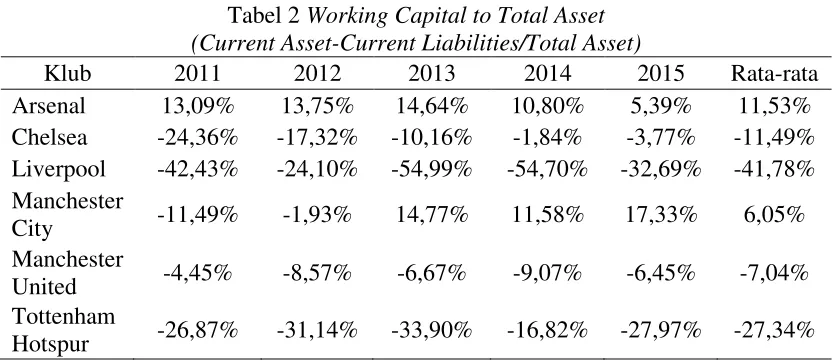 Tabel 1 Current Ratio  
