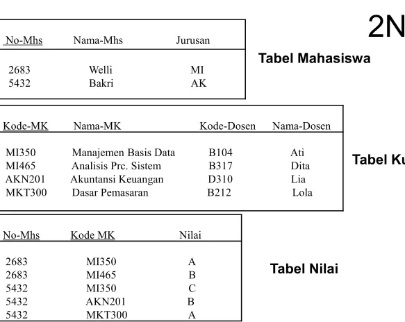 Tabel Kuliah 