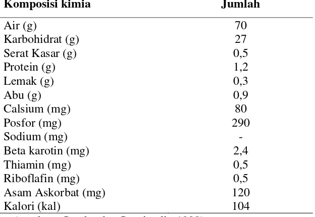 Tabel 2.4. kompisisi kimia pisang kepok dalam 100 gram bahan  