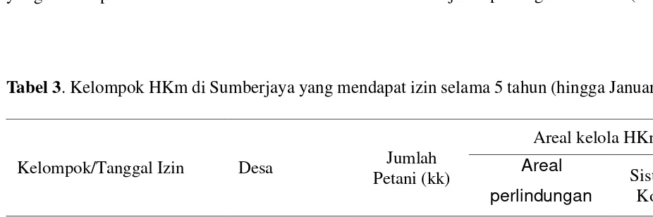 Tabel 3. Kelompok HKm di Sumberjaya yang mendapat izin selama 5 tahun (hingga Januari 2003).