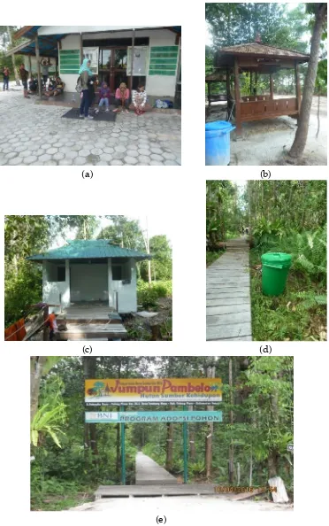 Gambar 6.Fasilitas-fasilitas pendukung yang terdapat di hutan gambut