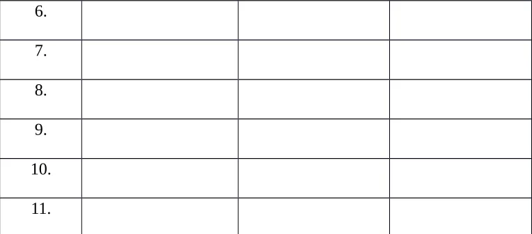 Tabel 2. Tabel Pengumpulan Data
