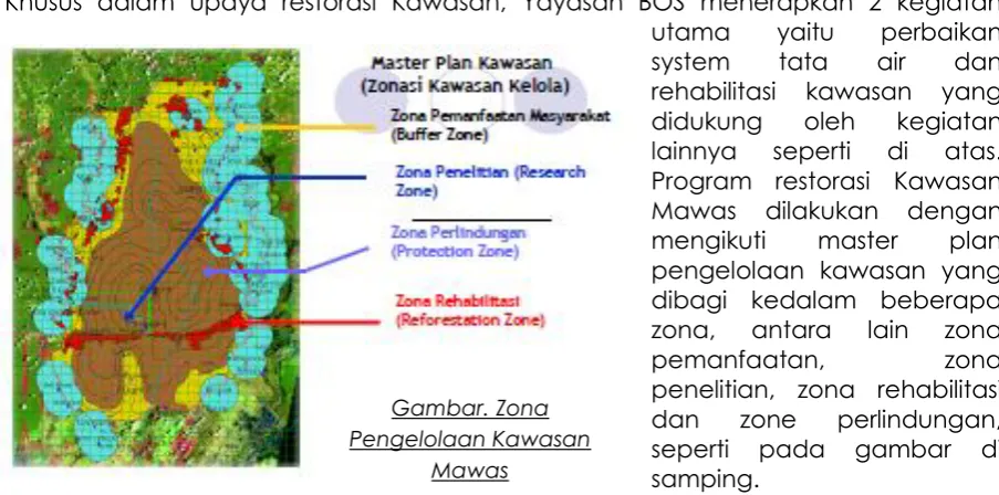 Gambar. Zona 