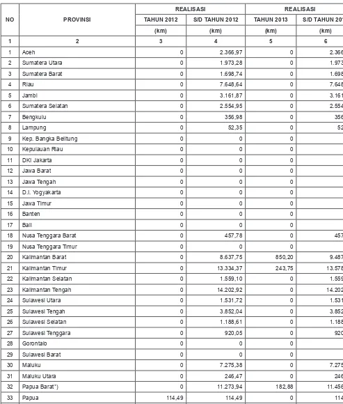 Tabel I.4. Perkembangan Tata Batas IUPHHK-HA s/d Tahun 2013/Progress of Boundary Demarcation of Forest Concessionaire up to 2013