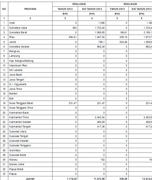 Tabel. I.5. Perkembangan Tata Batas IUPHHK-HT s/d Tahun 2013/Progress of Boundary Demarcation of Forest Plants up to 2013