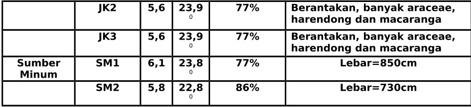 Tabel 1. Data hasil pengamatan