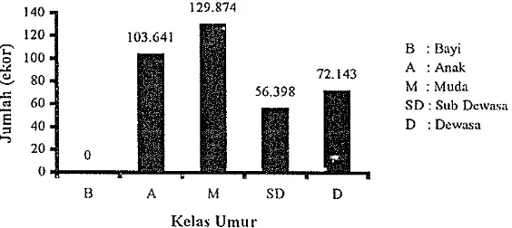 Tabel 3. Perkiraan struktur wnur siamang (Hylobates syndacty/us) di Kawasan Hutan Konservasi HTI PT Musi Hutan Persada Swnatera Selatan 