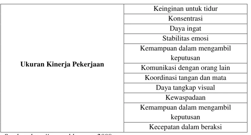 Table 2.3 Ukuran Kinerja Pekerjaan 
