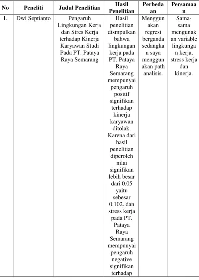 Tabel 2.4  