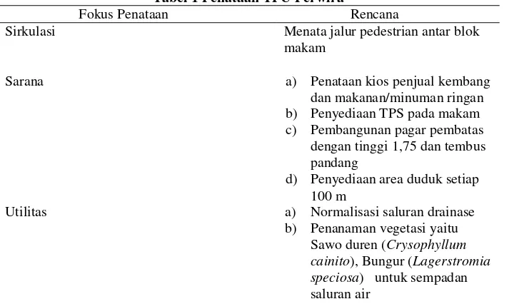 Gambar 2 Kondisi Jalur Pedestrian yang Terputus (atas), Kios Penjual Kembang (kiri bawah),  dan  Kondisi Makam yang Tergenang (kanan bawah) di TPU Perwira Sumber: hasil survei (2017) 