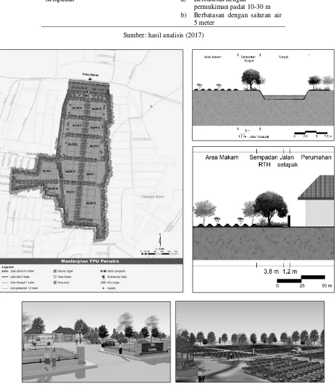 Gambar 3 Desain Rencana Masterplan TPU Perwira (kiri atas), Potongan Sempadan (kanan atas), Kios (kiri bawah), Tempat duduk (tengah bawah), Perspektif (kiri dan kanan bawah) Sumber: diolah dari Siteplan TPU Perwira, UPDT Pemakaman dan analisis (2017) 