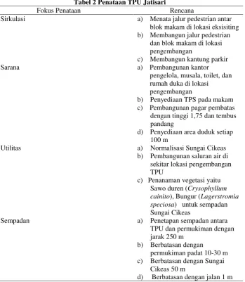 Tabel 2 Penataan TPU Jatisari 