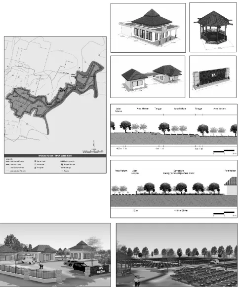 Gambar 3 Desain Rencana Masterplan TPU Jatisari, Potongan dan Perspektif Sumber: diolah dari Siteplan TPUJatisari, UPTD Pemakaman dan analisis (2017) 